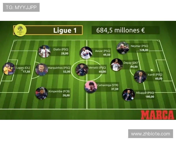 德甲阵容评判标准