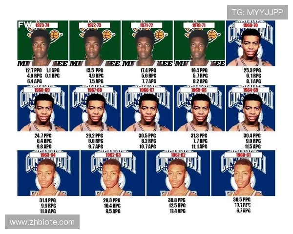 奥斯卡·罗伯特森突破与组织能力显著领先同期后卫提升球队攻防转换效率