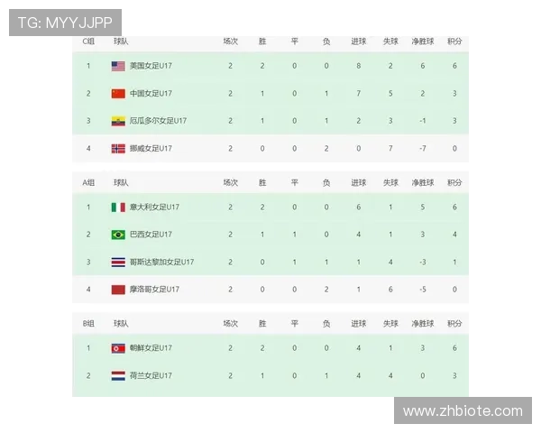 世界杯B组最新积分榜预测